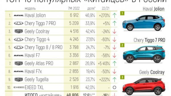 Топ-10 популярных марок автомобилей в странах СНГ: рейтинг и новости 2021