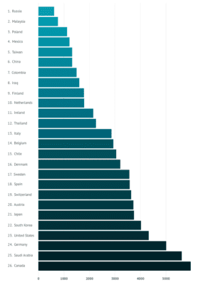 Сравнение тарифов интернета в странах СНГ: где найти самый дешевый интернет?