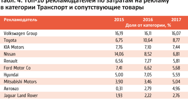 Анализ рынка автомобилей в России 2021: перспективы и тенденции.