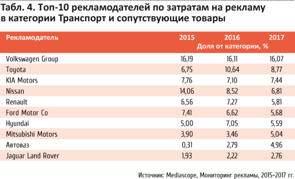 Анализ рынка автомобилей в России 2021: перспективы и тенденции.