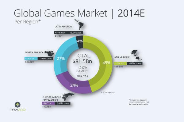 Локализация игр для глобального рынка: перевод в игровой индустрии